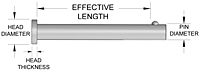 Cotterless Detent Pins